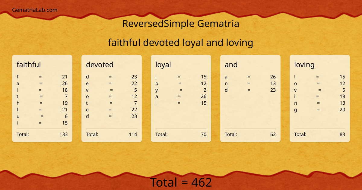 faithful devoted loyal and loving in reversedSimple Gematria